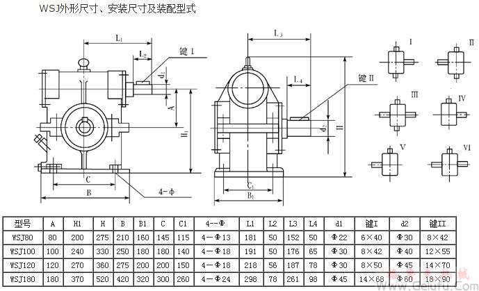 WSJ80、WSJ100、WSJ120、WSJ180外形尺寸、安裝尺寸及裝配型式