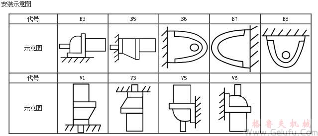 YCJ齒輪減速三相異步電動(dòng)機(jī)安裝示意圖JB/T6442-92