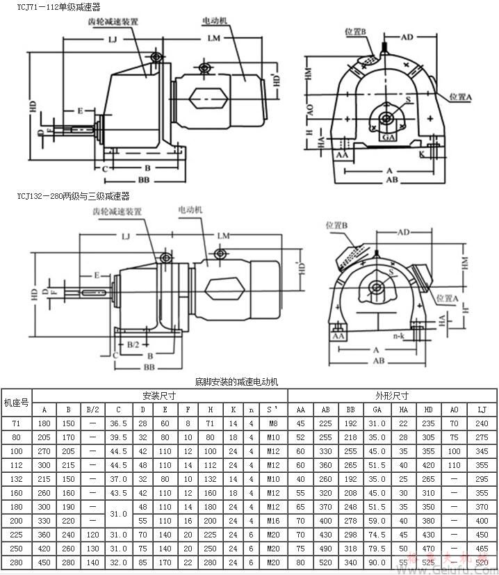 YCJ71、YCJ80、YCJ100、YCJ112、YCJ132、YCJ160、YCJ180、YCJ200、YCJ225、YCJ250、YCJ280齒輪減速三相異步電動(dòng)機(jī)底腳安裝的外形及安裝尺寸JB/T6442-92