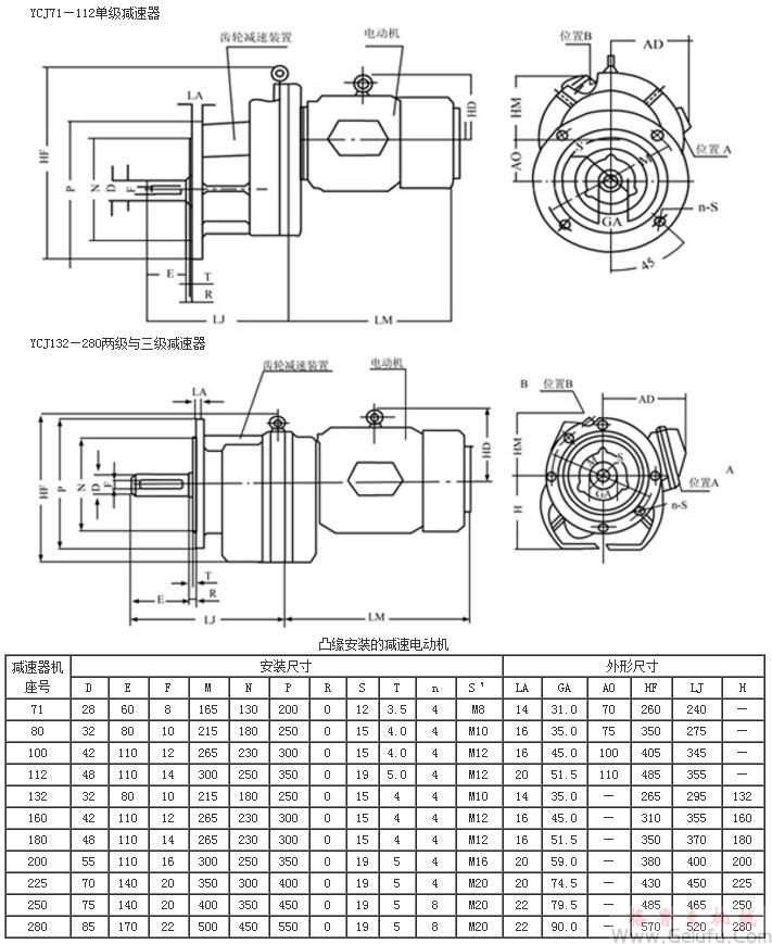 YCJ71、YCJ80、YCJ100、YCJ112、YCJ132、YCJ160、YCJ180、YCJ200、YCJ225、YCJ250、YCJ280齒輪減速三相異步電動(dòng)機(jī)凸緣安裝的外形及安裝尺寸JB/T6442-92