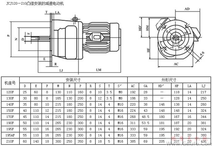 JC120F、JC130F、JC140F、JC150F、JC120F、JC170F、JC190F、JC195F、JC195AF、JC210F凸緣安裝的減速電動(dòng)機(jī)外形及安裝尺寸JB/T6442-92