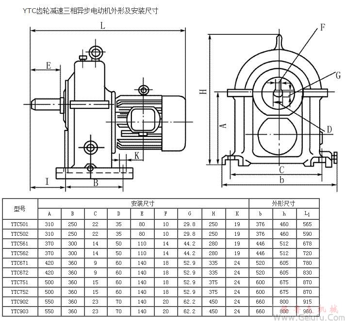 YTC501、YTC502、YTC561、YTC562、YTC671、YTC672、YTC751、YTC752、YTC902、YTC903齒輪減速機(jī)三相異步電動機(jī)外形及安裝尺寸