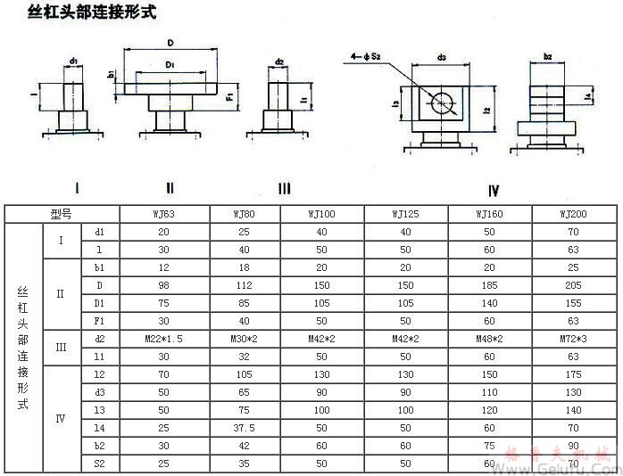 WJ63、WJ80、WJ100、WJ125、WJ160、WJ200型蝸輪絲杠升降機(jī)絲杠頭部聯(lián)接形式