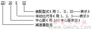 ZD、ZDH、ZDSH單級(jí)圓柱齒輪減速機(jī)代號(hào)