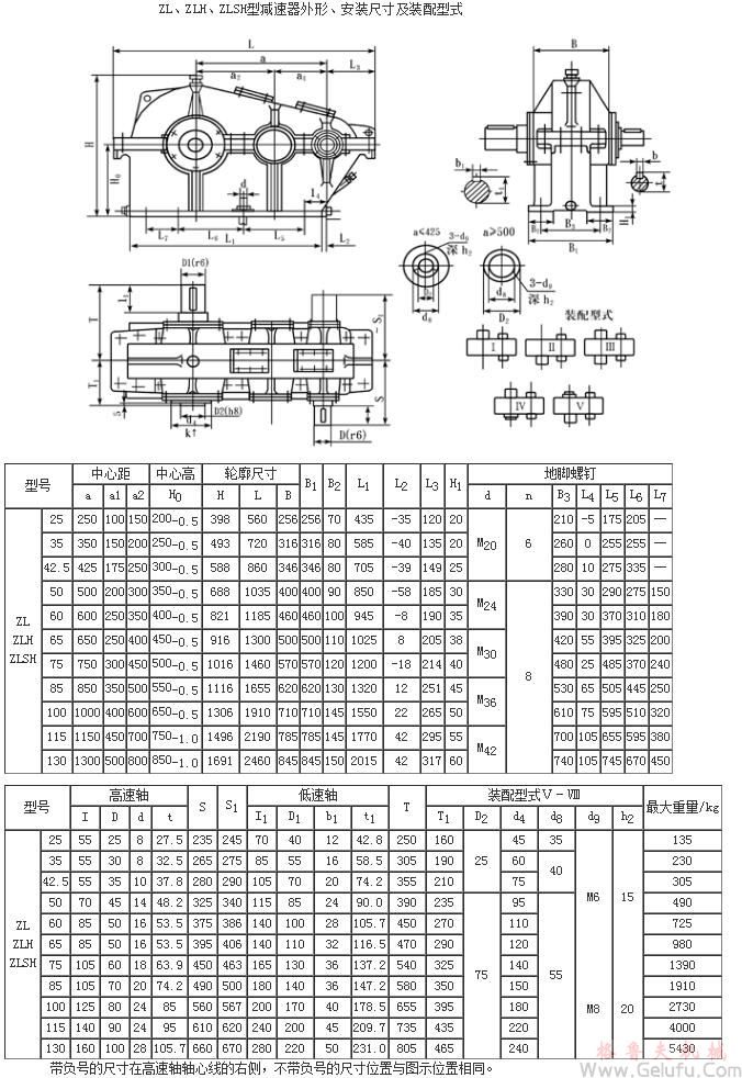 ZL25、ZLH25、ZLSH25、ZL35、ZLH35、ZLSH35、ZL4.25、ZLH4.25、ZLSH4.25、ZL50、ZLH50、ZLSH50、ZL60、ZLH60、ZLSH60、ZL65、ZLH65、ZLSH65、ZL75、ZLH75、ZLSH75、ZL85、ZLH85、ZLSH85、ZL100、ZLH100、ZLSH100、ZL115、ZLH115、ZLSH115、ZL135、ZLH135、ZLSH135、型減速機安裝尺寸及裝配型式