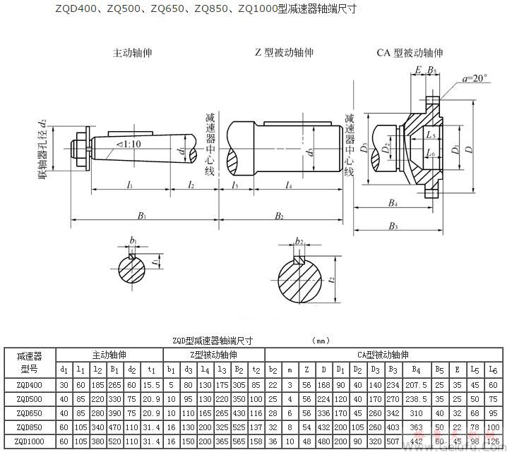 ZQD400、ZQ500、ZQ650、ZQ850、ZQ1000型減速機(jī)軸端尺寸