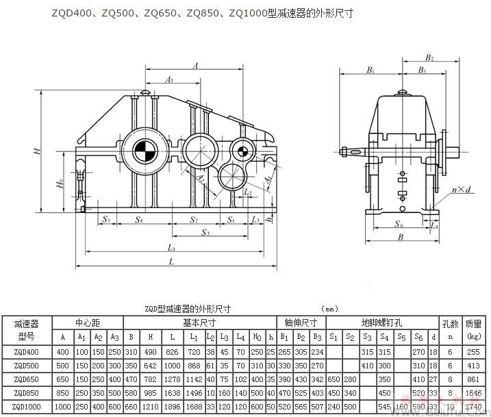 ZQD400、ZQ500、ZQ650、ZQ850、ZQ1000型減速機(jī)的外形尺寸