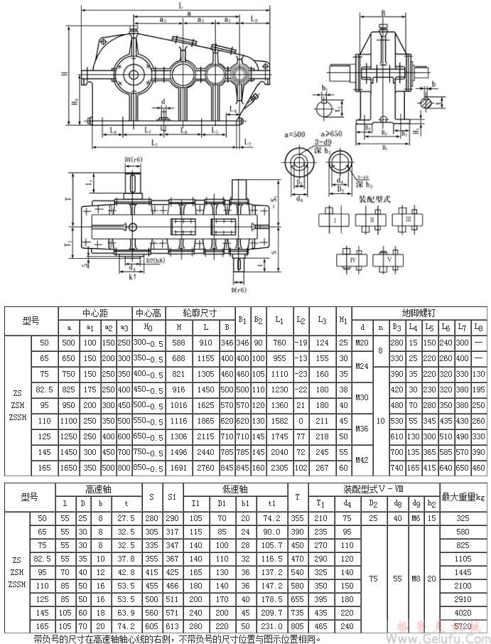 ZS50、ZSH50、ZSSH50、ZS65、ZSH65、ZSSH65、ZS75、ZSH75、ZSSH75、ZS82.5、ZSH82.5、ZSSH82.5、ZS95、ZSH95、ZSSH95、ZS110、ZSH110、ZSSH110、ZS125、ZSH125、ZSSH125、ZS145、ZSH145、ZSSH145、ZS165、ZSH165、ZSSH165、三級圓柱齒輪減速機(jī)安裝尺寸