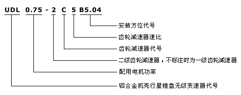 UDL系列行星錐盤無級變速器型號標記