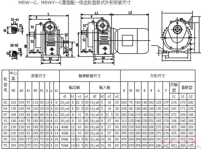 MBW&mdash;C、MBWY&mdash;C基型配一級齒輪型臥式外形安裝尺寸