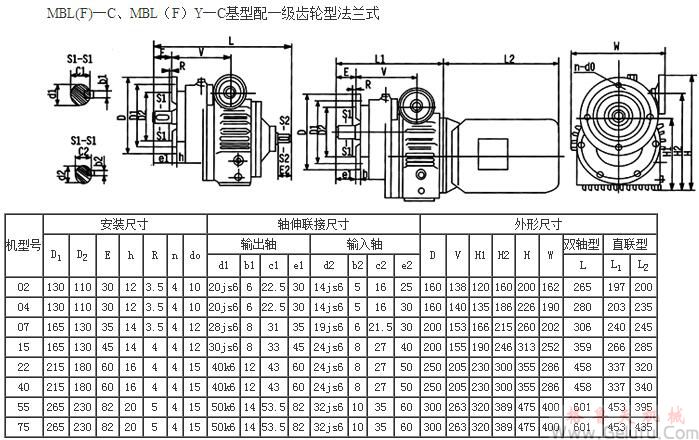 MBL(F)&mdash;C、MBL（F）Y&mdash;C基型配一級齒輪型法蘭式