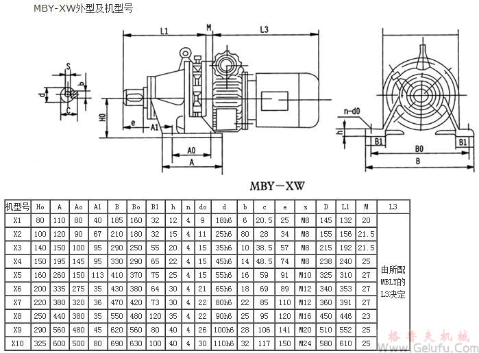 MBY-XW型行星摩擦機械無級減速機外型及機型號