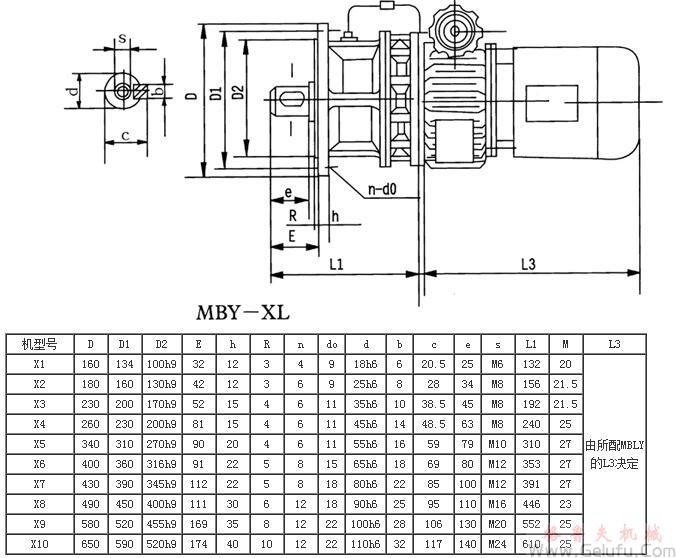 MB系列行星摩擦機械無級減速機MBY-XL外型及機型號