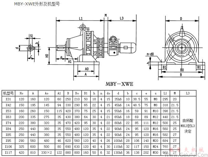 MB系列行星摩擦機械無級減速機MBY-XWE外形及機型號