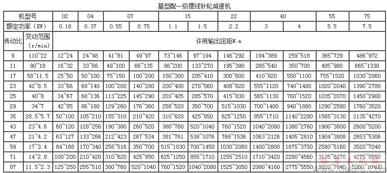 MB系列行星摩擦機械無級減速機基型配一級擺線針輪減速機