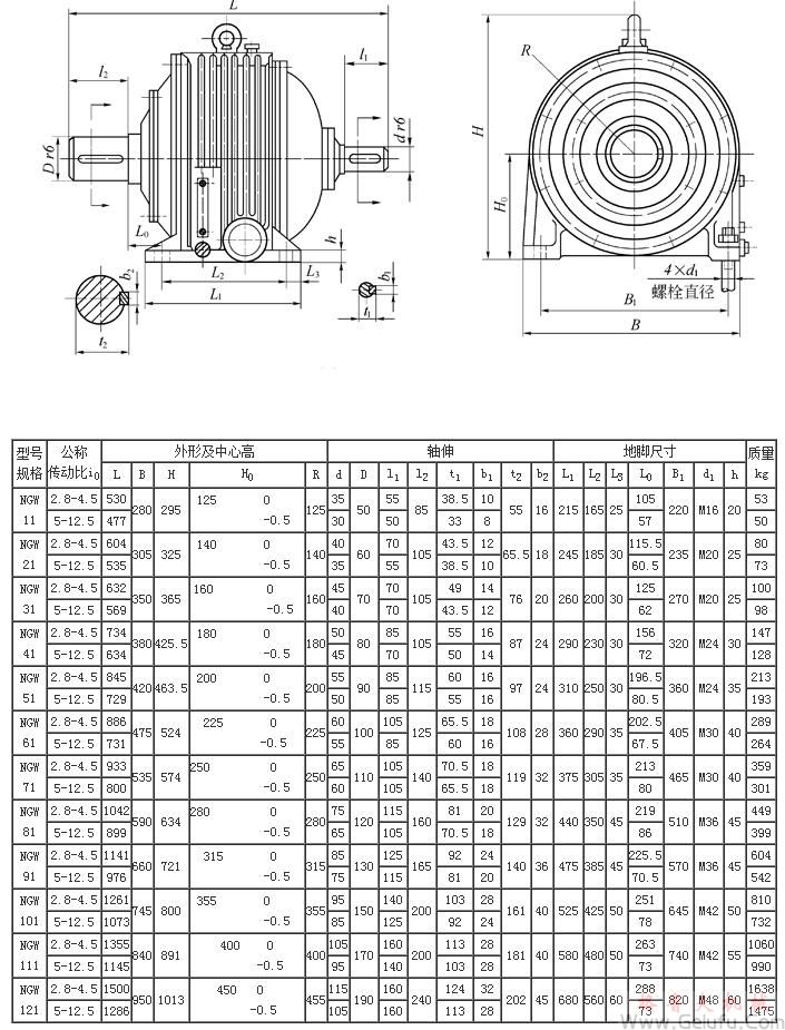NGW11、NGW21、NGW31、NGW41、NGW51、NGW61、NGW71、NGW81、NGW91、NGW101、NGW111、NGW121、單級減速機外形尺寸JB1799-76