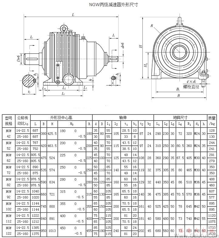 NGW42、NGW52、NGW62、NGW72、NGW82、NGW92、NGW102、NGW112、NGW122、兩級減速機外形尺寸JB1799-76