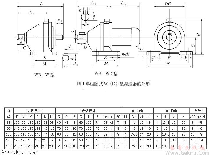 WB65、WBD65、WB85、WBD85、WB100、WBD100、WB120、WBD120、WB150、WBD150、型臥式單級(jí)微型擺線減速機(jī)外型及安裝尺寸