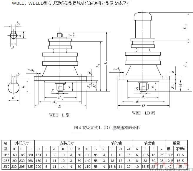 WBLE1065、WBLED1065、WBLE1285、WBLED1285、WBLE1510、WBLED1510、型立式雙級(jí)微型擺線針輪減速機(jī)外型及安裝尺寸