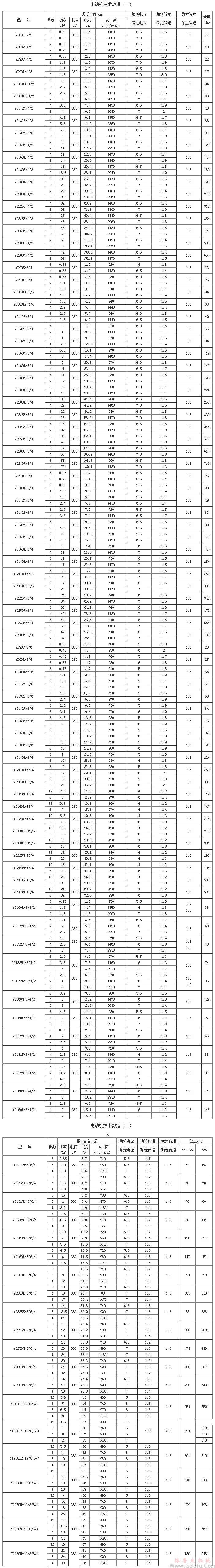 YD系列變極多速三相異步電動(dòng)機(jī)技術(shù)數(shù)據(jù)（H80～280mm）
