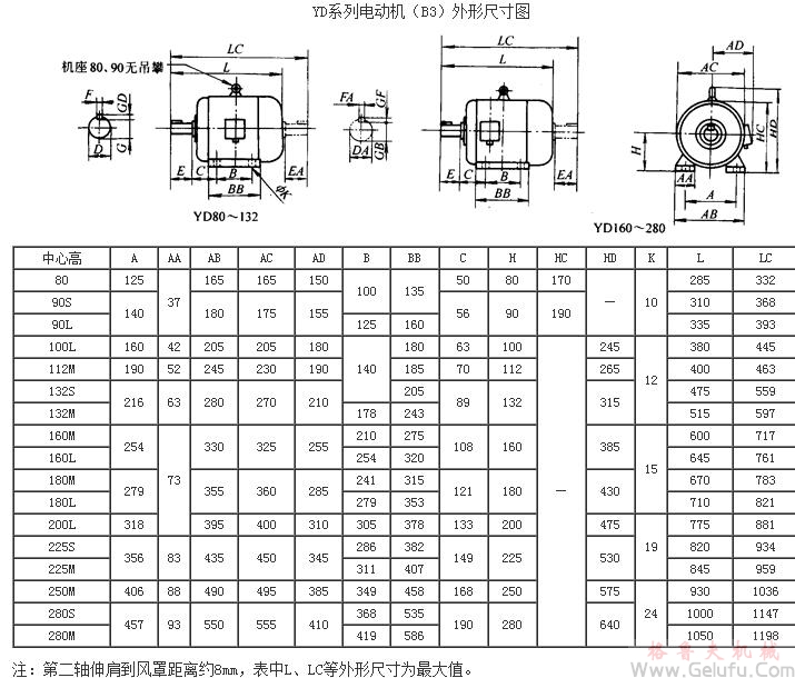 YD系列變極多速三相異步電動(dòng)機(jī)外形尺寸（H80～280mm）