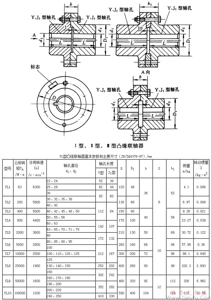 YL、YLD型I型、Ⅱ型、Ⅲ型凸緣聯(lián)軸器基本參數(shù)和主要尺寸