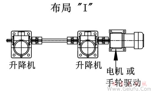 兩臺(tái)絲桿升降機(jī)組合升降平臺(tái) 兩臺(tái)絲桿升降機(jī)組合升降平臺(tái)