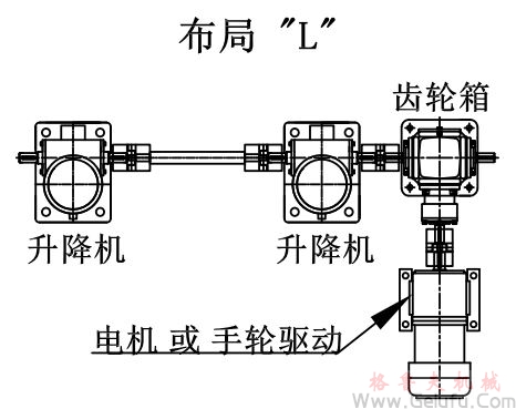 兩臺(tái)絲桿升降機(jī)組合升降平臺(tái) 兩臺(tái)絲桿升降機(jī)組合升降平臺(tái)
