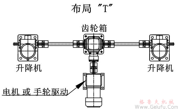 兩臺(tái)絲桿升降機(jī)組合升降平臺(tái) 兩臺(tái)絲桿升降機(jī)組合升降平臺(tái)