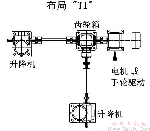 兩臺(tái)絲桿升降機(jī)組合升降平臺(tái) 兩臺(tái)絲桿升降機(jī)組合升降平臺(tái)