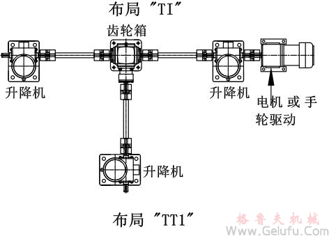 3臺(tái)螺旋絲桿升降機(jī)組合同步升降平臺(tái)方案展示: 3臺(tái)螺旋絲桿升降機(jī)組合同步升降平臺(tái)方案展示:
