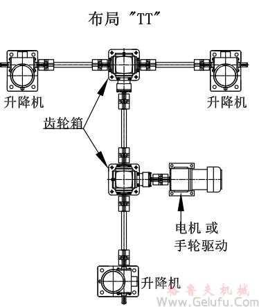 3臺(tái)螺旋絲桿升降機(jī)組合同步升降平臺(tái)方案展示: 3臺(tái)螺旋絲桿升降機(jī)組合同步升降平臺(tái)方案展示: