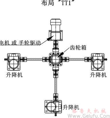 3臺(tái)螺旋絲桿升降機(jī)組合同步升降平臺(tái)方案展示: 3臺(tái)螺旋絲桿升降機(jī)組合同步升降平臺(tái)方案展示:
