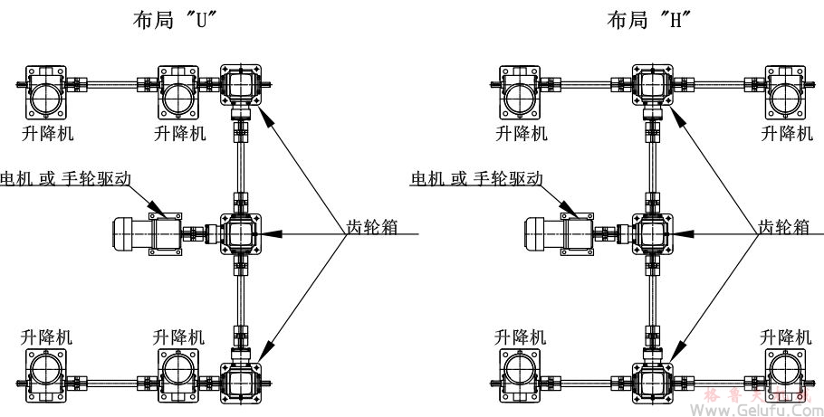 4臺(tái)螺旋絲桿升降機(jī)組合同步升降平臺(tái)方案展示: 4臺(tái)螺旋絲桿升降機(jī)組合同步升降平臺(tái)方案展示: