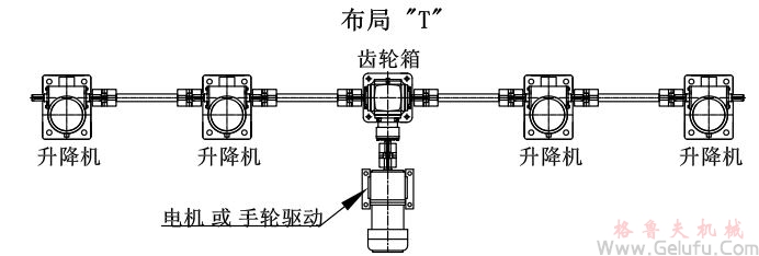 4臺(tái)螺旋絲桿升降機(jī)組合同步升降平臺(tái)方案展示: 4臺(tái)螺旋絲桿升降機(jī)組合同步升降平臺(tái)方案展示: