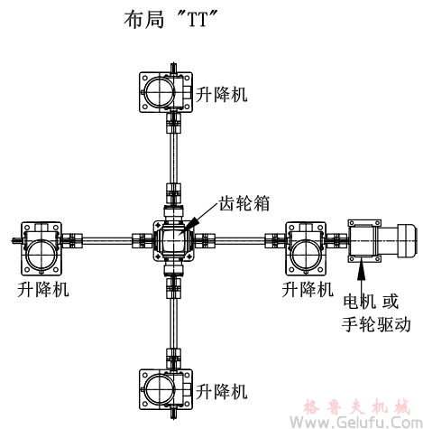 4臺(tái)螺旋絲桿升降機(jī)組合同步升降平臺(tái)方案展示: 4臺(tái)螺旋絲桿升降機(jī)組合同步升降平臺(tái)方案展示:
