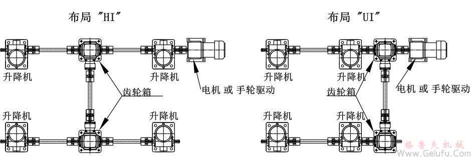 4臺(tái)螺旋絲桿升降機(jī)組合同步升降平臺(tái)方案展示: 4臺(tái)螺旋絲桿升降機(jī)組合同步升降平臺(tái)方案展示: