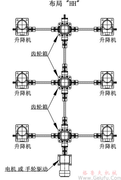 6臺(tái)螺旋絲桿升降機(jī)組合同步升降平臺(tái)方案展示: 6臺(tái)螺旋絲桿升降機(jī)組合同步升降平臺(tái)方案展示: