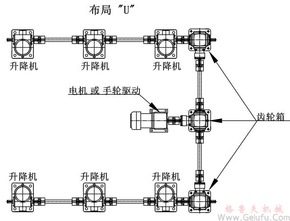 6臺(tái)螺旋絲桿升降機(jī)組合同步升降平臺(tái)方案展示: 6臺(tái)螺旋絲桿升降機(jī)組合同步升降平臺(tái)方案展示: