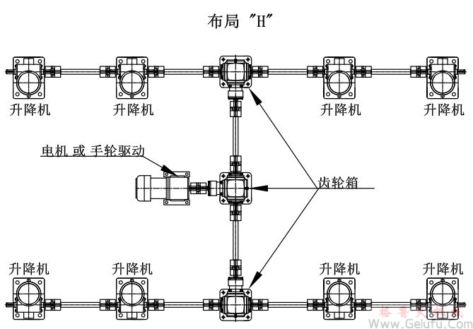 8臺(tái)螺旋絲桿升降機(jī)組合同步升降平臺(tái)方案展示: 8臺(tái)螺旋絲桿升降機(jī)組合同步升降平臺(tái)方案展示: