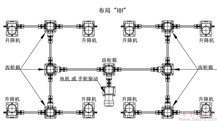 8臺(tái)螺旋絲桿升降機(jī)組合同步升降平臺(tái)方案展示: 8臺(tái)螺旋絲桿升降機(jī)組合同步升降平臺(tái)方案展示: