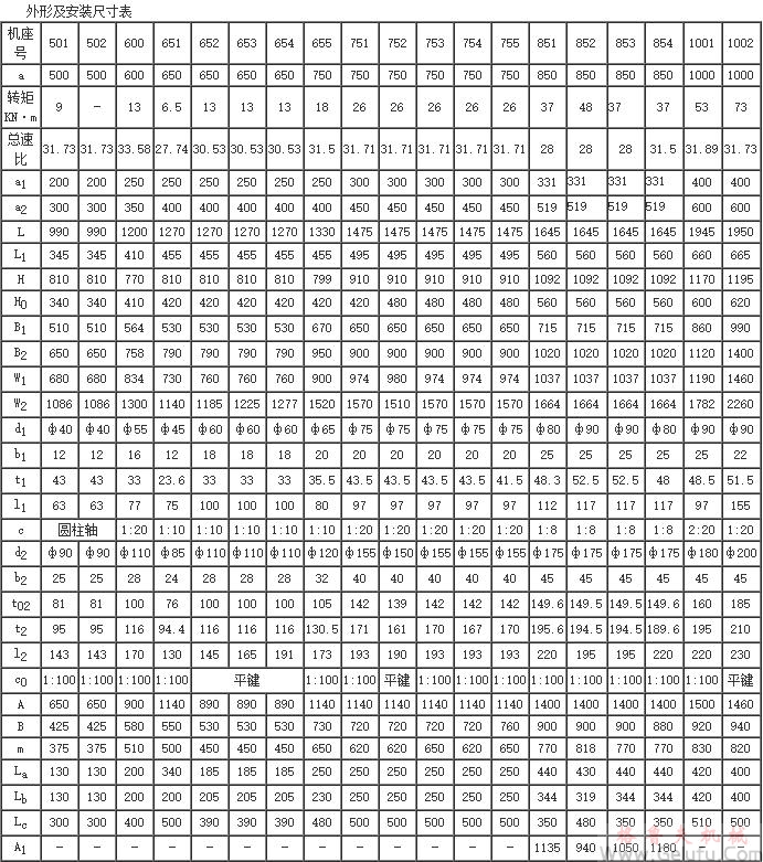 抽油機專用減速機外形及安裝尺寸圖表 抽油機專用減速機外形及安裝尺寸圖表