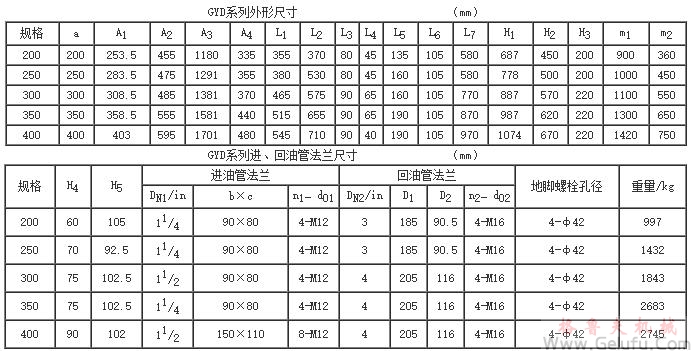GYD200、GYD250、GYD300、GYD350、GYD400、型高速圓弧圓柱齒輪增（減）速機(jī)的安裝尺寸