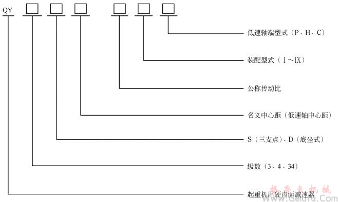QY型起重機用硬齒面減速機型號和標記