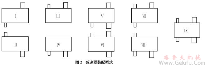 QY型起重機用硬齒面減速機裝配型式