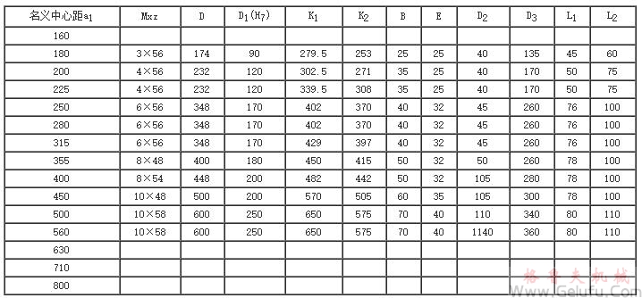 QY型起重機用硬齒面減速器軸端型式