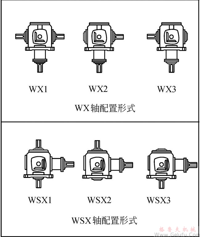 TC2、TC4、TC6、TC7、TC8、TC10、TC12、十字螺旋錐齒輪換向減速機軸配置形式