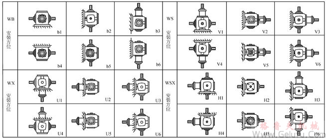 TC2、TC4、TC6、TC7、TC8、TC10、TC12、十字螺旋錐齒輪換向減速機安裝方位示圖