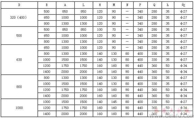 WX（WB、WD）T、WX（WB、WD）N電動滾筒安裝尺寸表