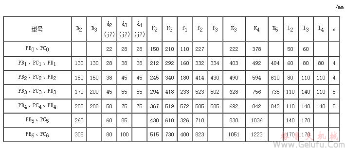 鏈?zhǔn)綗o(wú)極變速器型號(hào)安裝尺寸圖